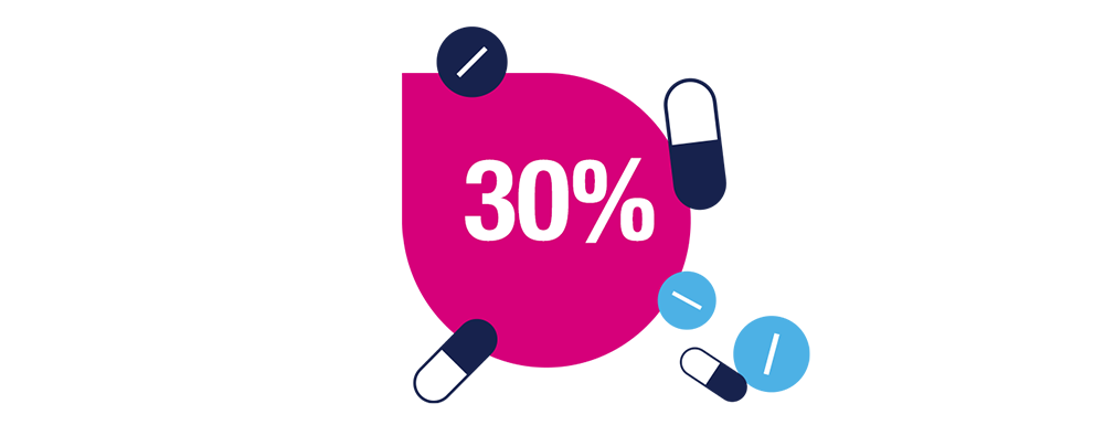 Ilustración del 30% rodeado de píldoras flotantes. Ilustración del 30% rodeado de píldoras flotantes.